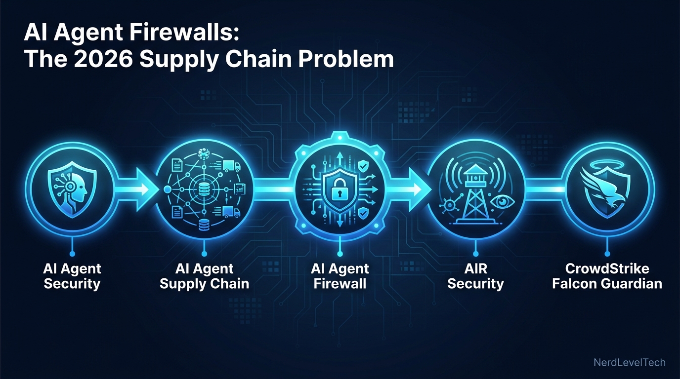 AI Agent Firewalls: The 2026 Supply Chain Problem